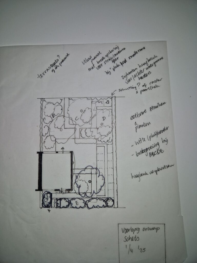 inventarisatie schets
