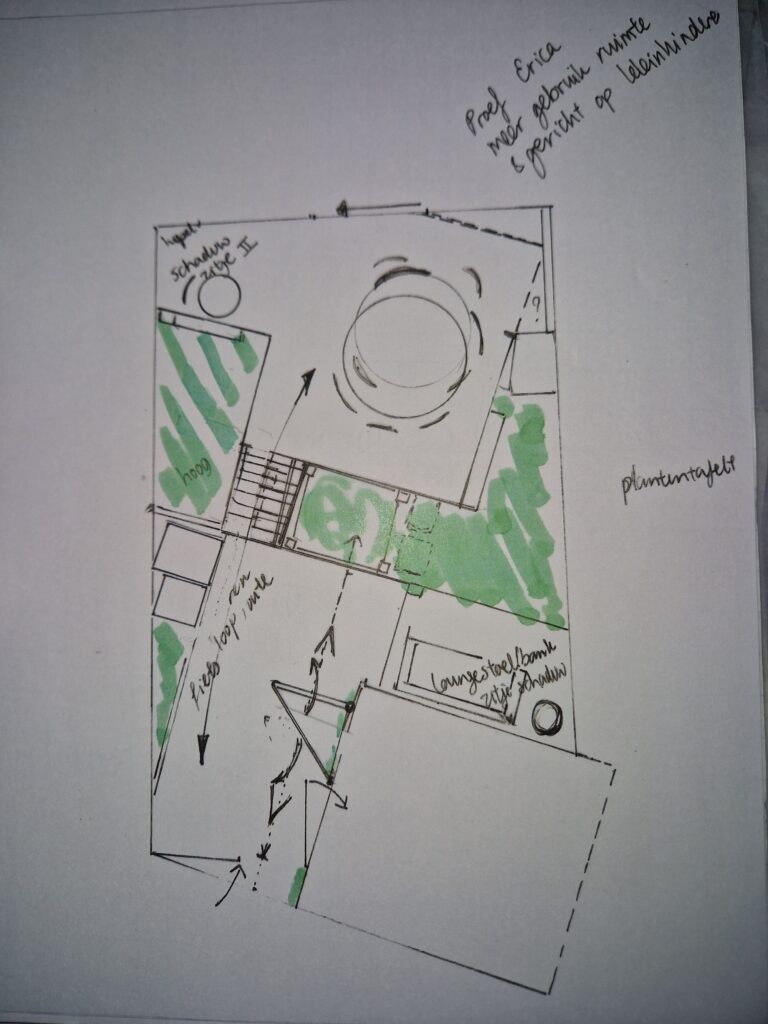 een schets met kansen en uitdagingen